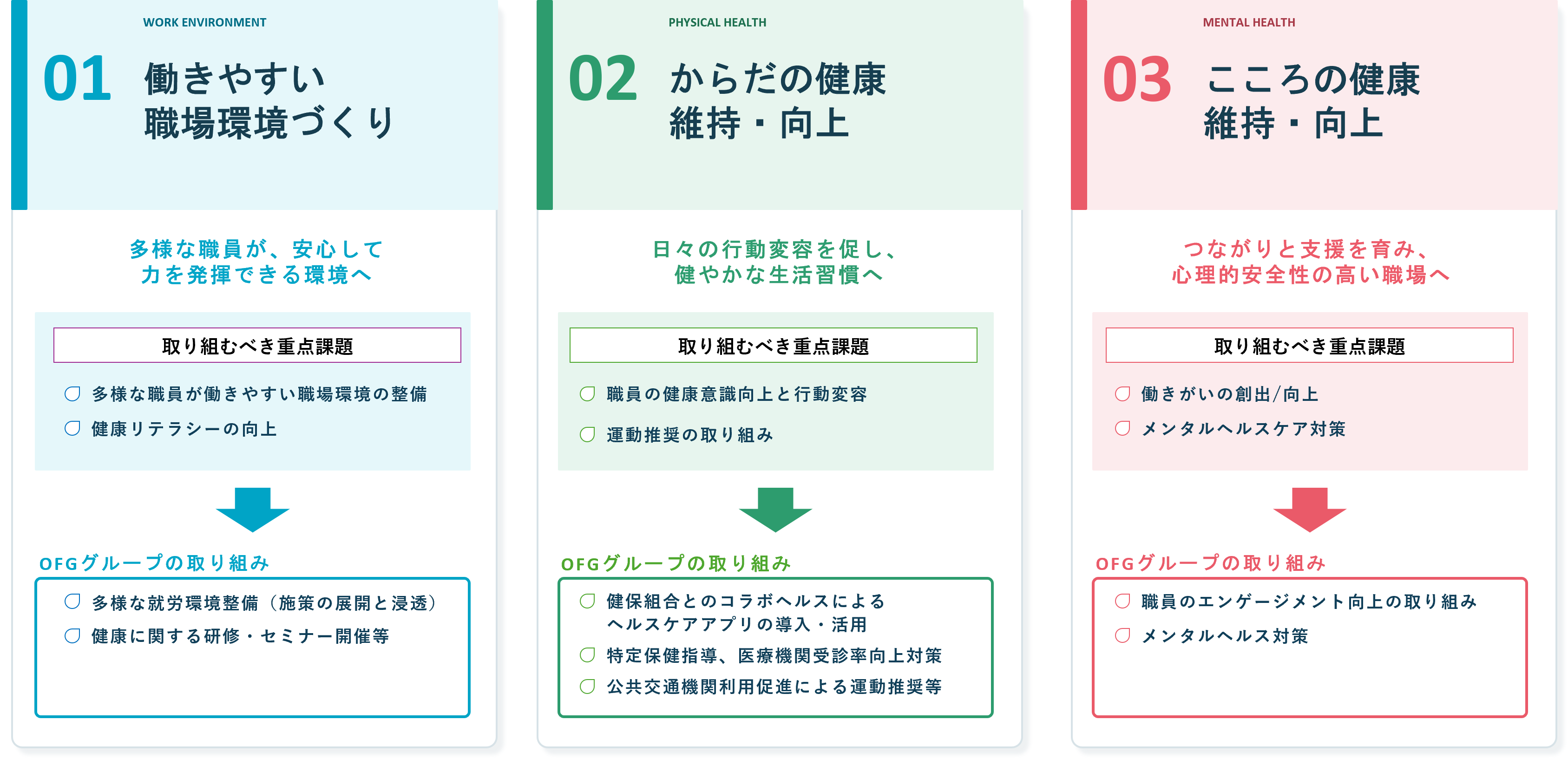 重点項目 重点項目