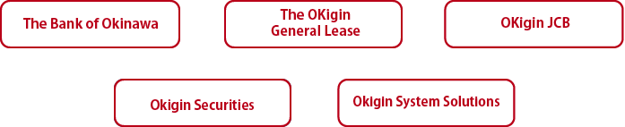 Organizational Structure