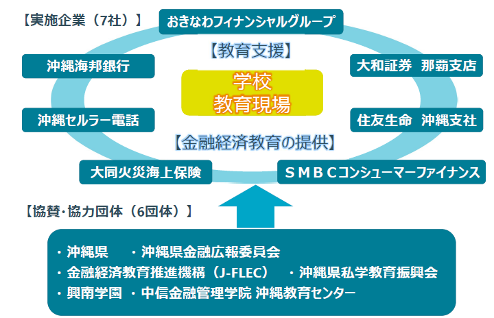 連携図