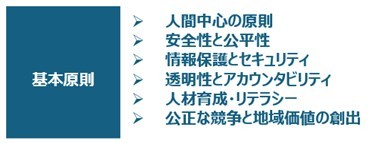 基本原則 基本原則